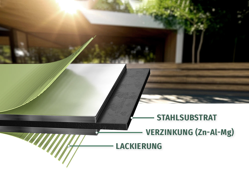 Querschnitt zeigt Hochbeet-Stahl mit drei Schichten: Stahlkern, Zink-Alu Beschichtung, Lackierung.