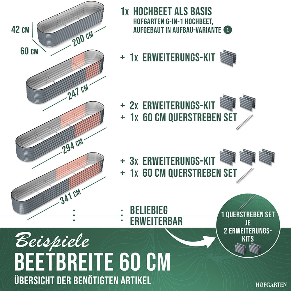 Maße der Hochbeete in Aufbau-Variante 1 mit einem, 2 und 3 Erweiterungs-Kits in Anthrazit. Die Längen sind entsprechend 247 cm, 294 cm und 341 cm. Pro 2 Erweiterungs-Kits wird ein Set Querstreben 60 cm benötigt.