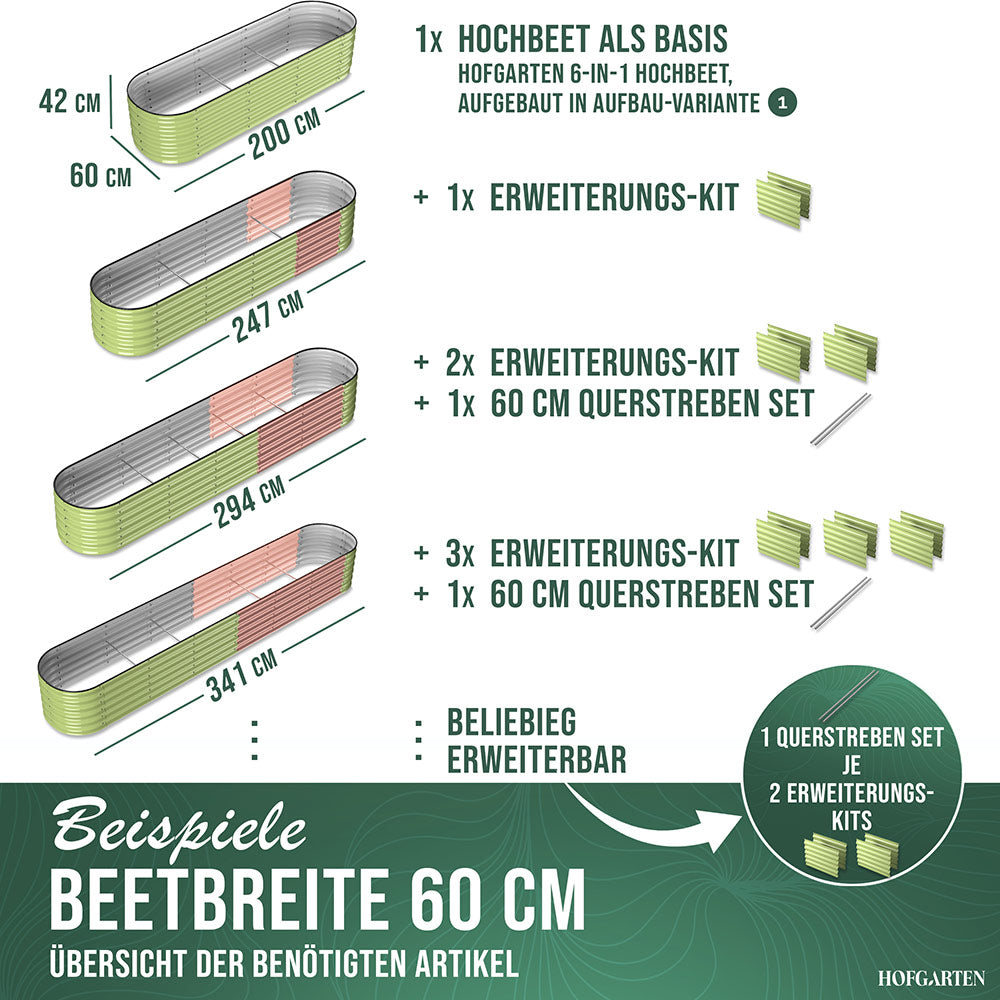 Maße der Hochbeete in Aufbau-Variante 1 mit einem, 2 und 3 Erweiterungs-Kits in Salbei. Die Längen sind entsprechend 247 cm, 294 cm und 341 cm. Pro 2 Erweiterungs-Kits wird ein Set Querstreben 60 cm benötigt.