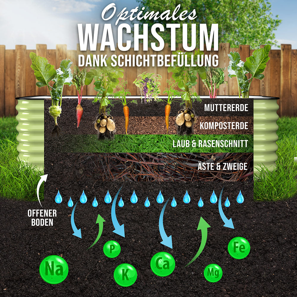 HOFGARTEN 6-in-1 Metall-Hochbeet 'QuickGrow PLUS' (60 cm Beethöhe)