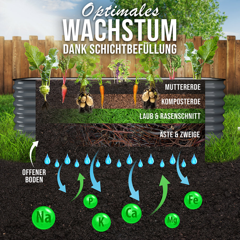 HOFGARTEN 6-in-1 Metall-Hochbeet 'QuickGrow PLUS' (60 cm Beethöhe)