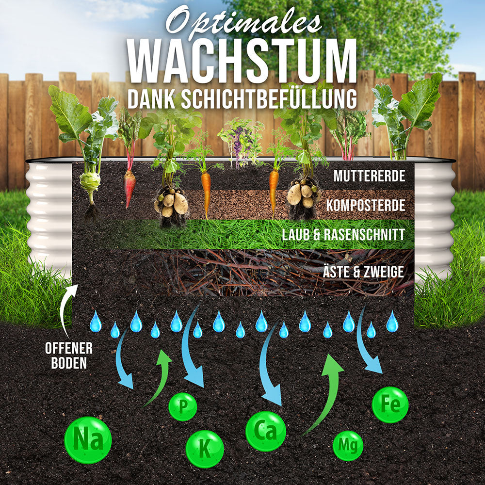 HOFGARTEN 6-in-1 Metall-Hochbeet 'QuickGrow PLUS' (60 cm Beethöhe)
