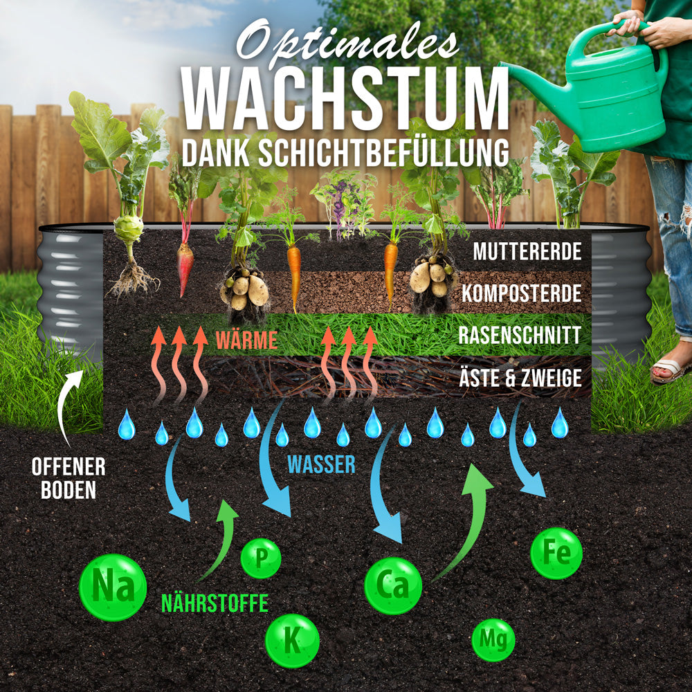 HOFGARTEN QuickGrow, 6-in-1 Metall Hochbeet