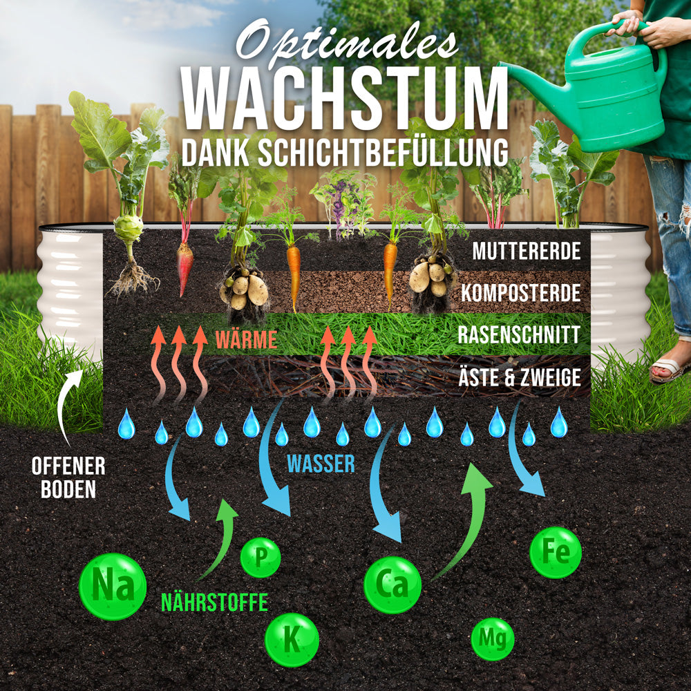 HOFGARTEN QuickGrow, 6-in-1 Metall Hochbeet