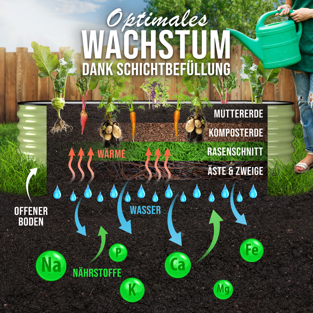 HOFGARTEN QuickGrow, 6-in-1 Metall Hochbeet