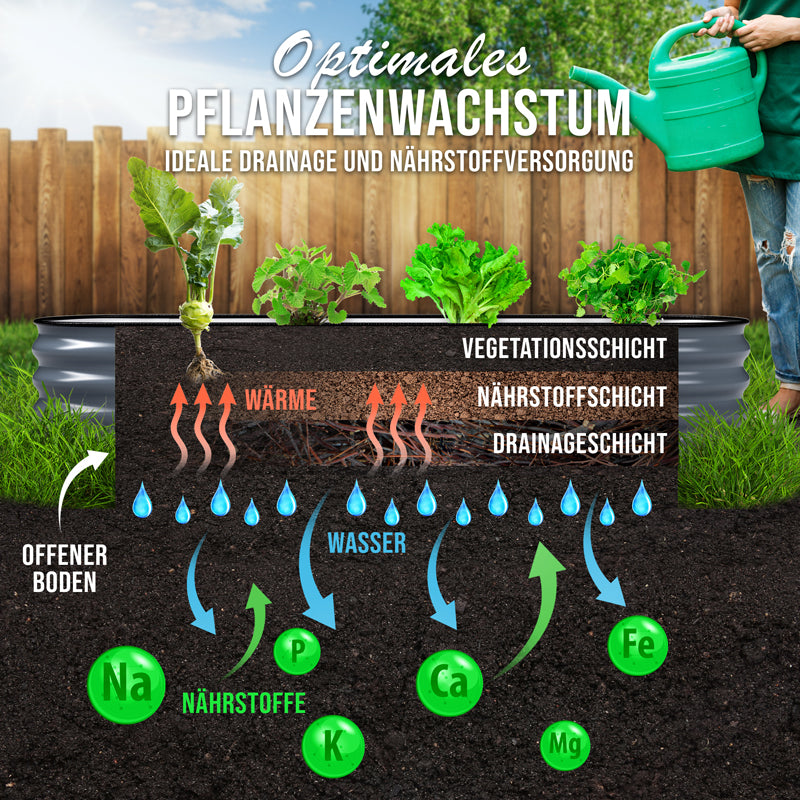 HOFGARTEN QuickGrow Compact, Metall Hochbeet