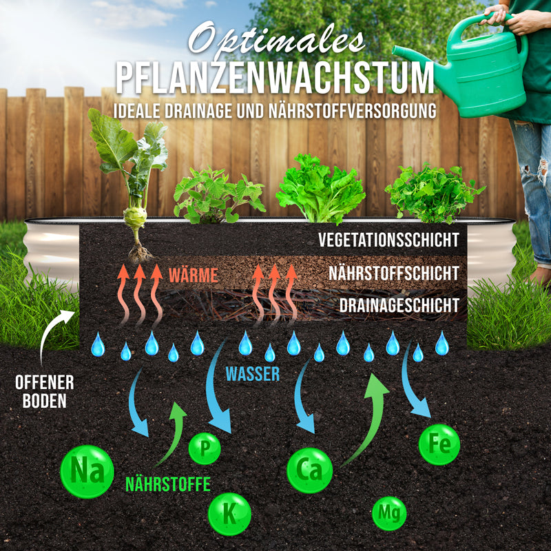 HOFGARTEN QuickGrow Compact, Metall Hochbeet
