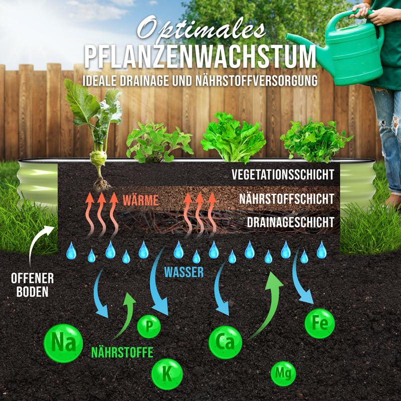 HOFGARTEN QuickGrow Compact, Metall Hochbeet